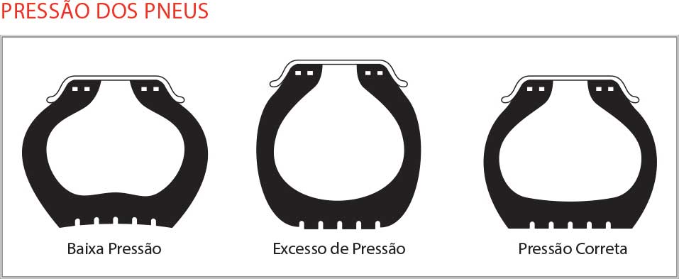 Conheça outros cuidados com pneus além do alinhamento e balanceamento