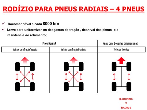 Conheça outros cuidados com pneus além do alinhamento e balanceamento