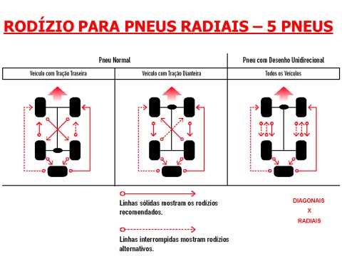 Conheça outros cuidados com pneus além do alinhamento e balanceamento